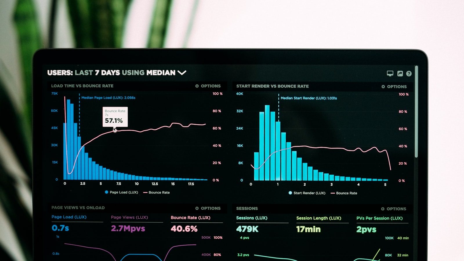 Data analytics is not a dashboard problem, it is a decision problem